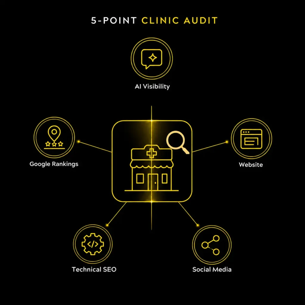 5-point Free Clinic Audit from the best digital marketing agency in chennai for dental clinic and dentist